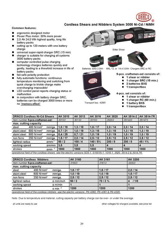Draco Cordless Profile Metal Shear (AK 3520 Li-Ion)